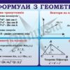 Стенд «Формули з геометрії»