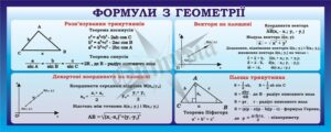 Стенд «Формули з геометрії»