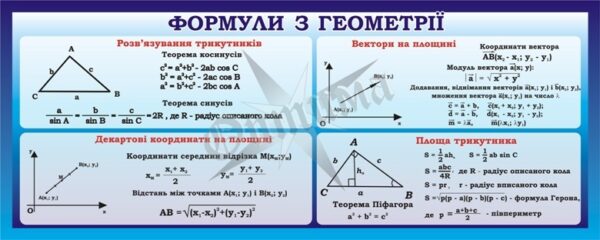Стенд «Формули з геометрії»