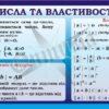 Стенд «Модуль числа та властивості модуля»