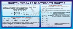 Стенд «Модуль числа та властивості модуля»