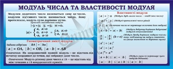 Стенд «Модуль числа та властивості модуля»