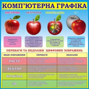 Стенд «Комп'ютерна графіка»