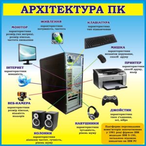 Стенд «Архітектура ПК»