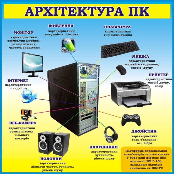 Стенд «Архітектура ПК»