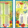 стенди для школи, стенди для початкової школи, дешеві стенди в школу, плакати в школу, стенди в клас, стенди для школи розпродаж, крамниця стендів, авк стенди, магазин урок юа, країна стендів, стенд-дизайн, стенд принт, видавництво ранок, стенди не дорого, стенди для початкової школи НУШ купити, мовна скарбничка, математична скарбничка, голосні, приголосні, числовий ряд, здрастуй школо, пиши цифри правильно, готуємось до школи разом, пиши букви правильно, алфавіт, екран успішності, сиди та пиши правильно, абетка, назви чисел при, числовий ряд, группа подовженого дня, набір стендів для вивчення літер, абетка з малюнками, алфавіт з малюнками, компоненти математичних дій, таблиця множення, словникові слова, види з’єднань, компоненти дій, вивчаємо звуки, веселкова абетка, сотня, рахуємо до ста, куточок першокласника, ростомер, одиниці вимірювання, годинник та час, безпека життєдіяльності для малюків, місто літер, українська абетка, український алфавіт, склад числа, компоненти дій, лінійка цифр і чисел