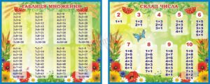 стенди для школи, стенди для початкової школи, дешеві стенди в школу, плакати в школу, стенди в клас, стенди для школи розпродаж, крамниця стендів, авк стенди, магазин урок юа, країна стендів, стенд-дизайн, стенд принт, видавництво ранок, стенди не дорого, стенди для початкової школи НУШ купити, мовна скарбничка, математична скарбничка, голосні, приголосні, числовий ряд, здрастуй школо, пиши цифри правильно, готуємось до школи разом, пиши букви правильно, алфавіт, екран успішності, сиди та пиши правильно, абетка, назви чисел при, числовий ряд, группа подовженого дня, набір стендів для вивчення літер, абетка з малюнками, алфавіт з малюнками, компоненти математичних дій, таблиця множення, словникові слова, види з’єднань, компоненти дій, вивчаємо звуки, веселкова абетка, сотня, рахуємо до ста, куточок першокласника, ростомер, одиниці вимірювання, годинник та час, безпека життєдіяльності для малюків, місто літер, українська абетка, український алфавіт, склад числа, компоненти дій, лінійка цифр і чисел