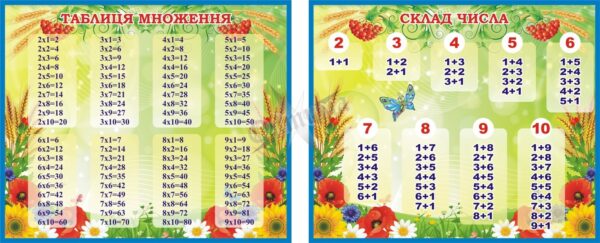 стенди для школи, стенди для початкової школи, дешеві стенди в школу, плакати в школу, стенди в клас, стенди для школи розпродаж, крамниця стендів, авк стенди, магазин урок юа, країна стендів, стенд-дизайн, стенд принт, видавництво ранок, стенди не дорого, стенди для початкової школи НУШ купити, мовна скарбничка, математична скарбничка, голосні, приголосні, числовий ряд, здрастуй школо, пиши цифри правильно, готуємось до школи разом, пиши букви правильно, алфавіт, екран успішності, сиди та пиши правильно, абетка, назви чисел при, числовий ряд, группа подовженого дня, набір стендів для вивчення літер, абетка з малюнками, алфавіт з малюнками, компоненти математичних дій, таблиця множення, словникові слова, види з’єднань, компоненти дій, вивчаємо звуки, веселкова абетка, сотня, рахуємо до ста, куточок першокласника, ростомер, одиниці вимірювання, годинник та час, безпека життєдіяльності для малюків, місто літер, українська абетка, український алфавіт, склад числа, компоненти дій, лінійка цифр і чисел
