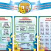Набір стендів для початкової школи