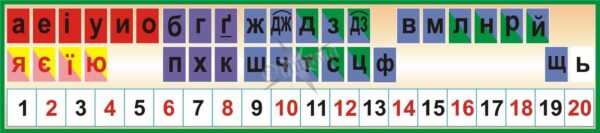 Стенд «Голосні, приголосні + числовий ряд»