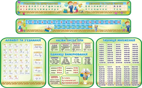 Набір стендів для початкової школи