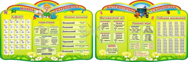 Набір стендів для початкової школи «Мовна та математична скарбничка»