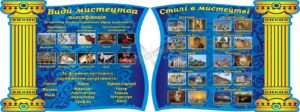 Набір стендів «Види та стилі мистецтва»