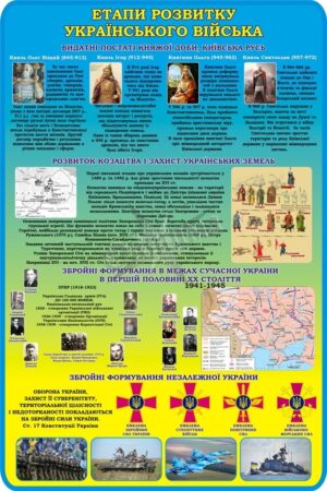 Стенд «Етапи розвитку українського війська»