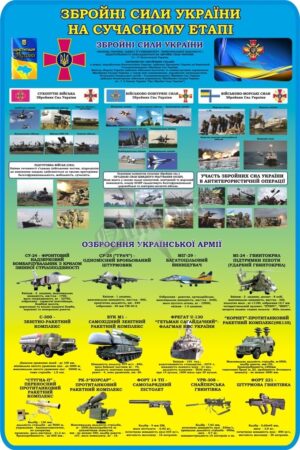 Стенд «Збройні сили України на сучасному етапі»