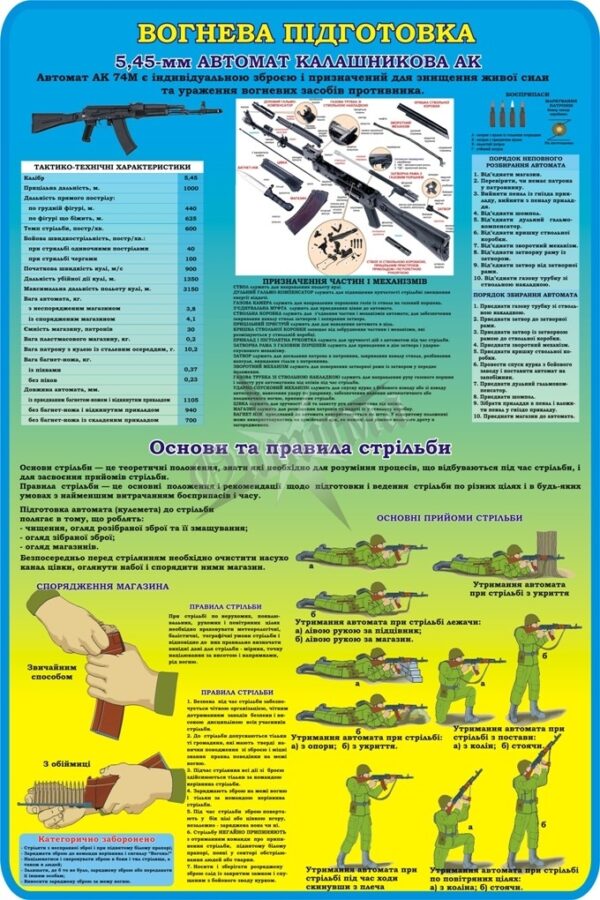 Стенд «Вогнева підготовка»