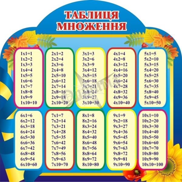 Стенд «Таблиця множення»