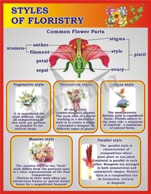Стенд «Styles of floristry»