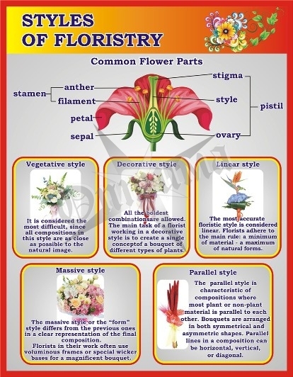 Стенд «Styles of floristry»