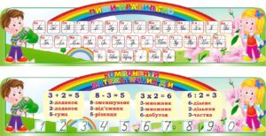 Набір стендів для початкової школи «Алфавіт + пиши та рахуй правильно»