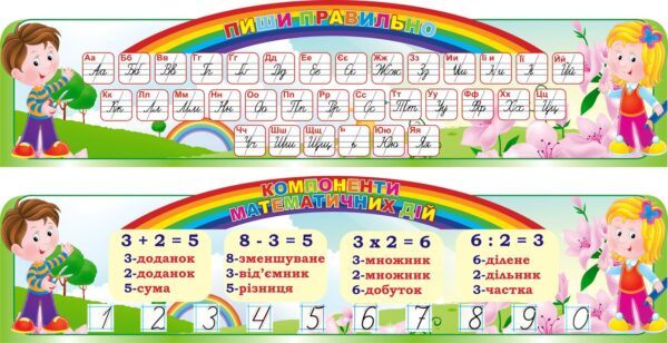 Набір стендів для початкової школи «Алфавіт + пиши та рахуй правильно»