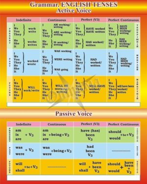 Стенд «Grammar. English tenses»
