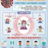 Стенд «Коронавірус»