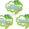 Стенд-цитата для оформлення кабінету біології в асортименті