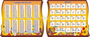 Набір стендів «Таблиця множення та алфавіт»