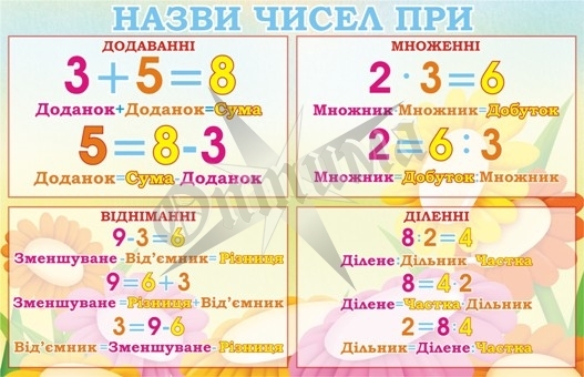 Стенд «Назви чисел при»