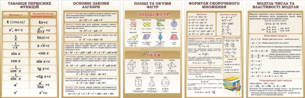 Набір стендів для кабінету математики