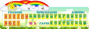 Стенд «Вивчаємо звуки»