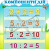 Стенд «Компоненти дій»