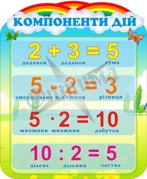 Стенд «Компоненти дій»