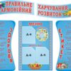 Набір стендів «Правильне харчування – гармонійний розвиток»