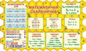 Стенд «Математична скарбничка»