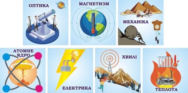 Комплект стендів для кабінету фізики