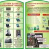 Набір стендів для оформлення кабінету інформатики