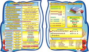 Набір стендів «Мовна та математична скарбничка»