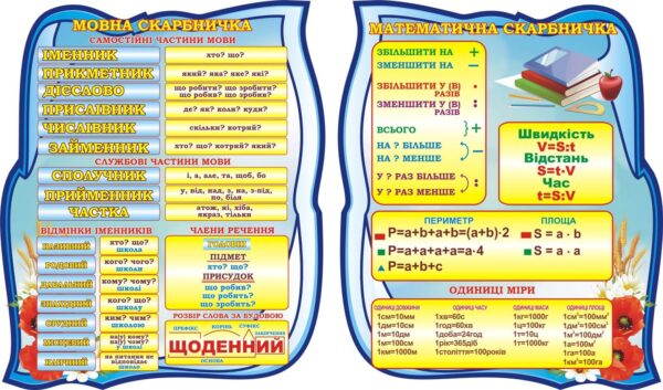 Набір стендів «Мовна та математична скарбничка»