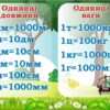 Математичний стенд для початкової школи