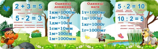Математичний стенд для початкової школи