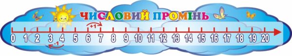 Стенд «Числовий промінь»