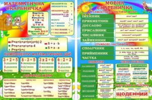 Набір стендів «Мовна та математична скарбничка»
