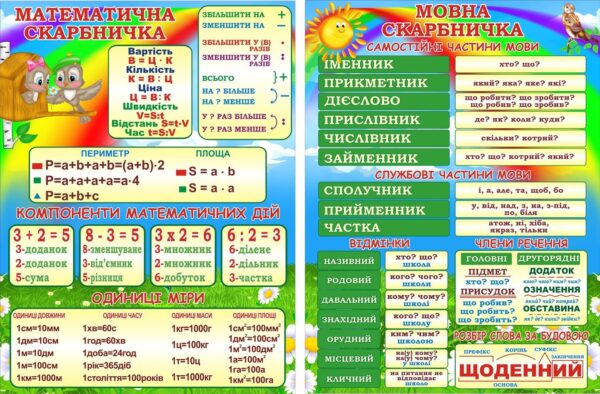 Набір стендів «Мовна та математична скарбничка»
