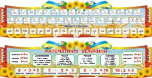 Набір стендів «Мовна та математична скарбничка»