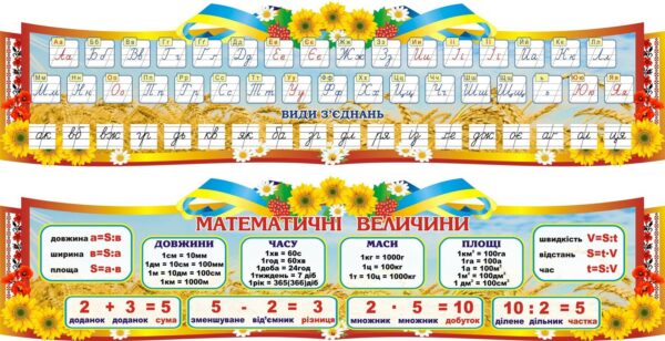 Набір стендів «Мовна та математична скарбничка»