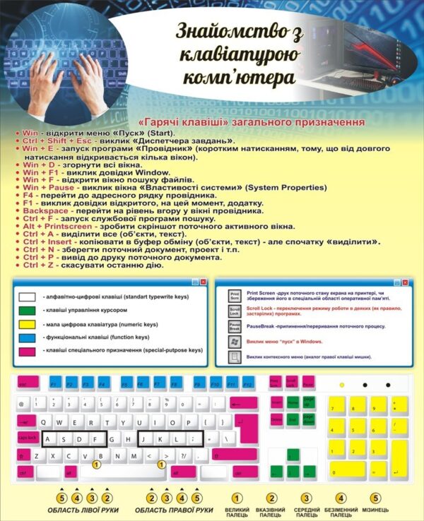 Стенд «Знайомство з клавіатурою комп'ютера»