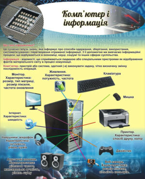 Стенд «Комп'ютер і інформація»