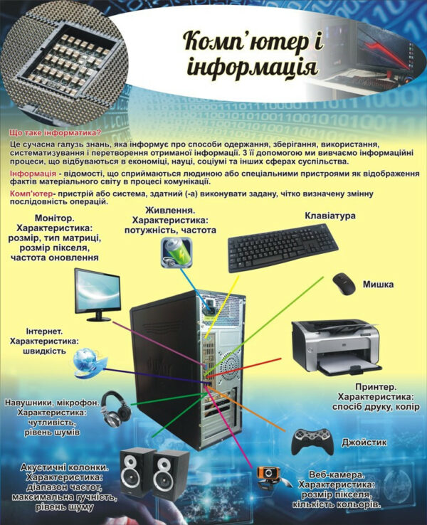 Стенд «Комп'ютер і інформація»